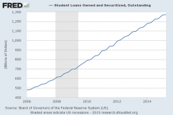 Higher Education Is Morally & Financially Bankrupt