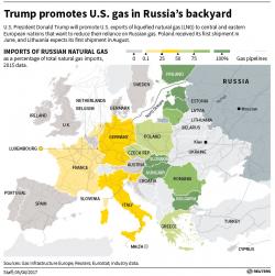 Trump Hopes To Quietly Steal Putin's Natgas Business In Europe