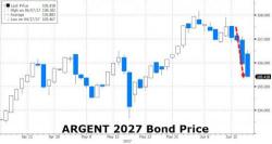 Argentina 100 Year Bond Sale 3.5x Oversubscribed