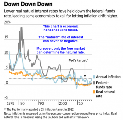 Central Banks Rethink 2% Inflation Target (In The Wrong Direction, Of Course) Central Banks Rethink 2% Inflation Target (In The Wrong Direction, Of Course)