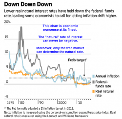 Central Banks Rethink 2% Inflation Target (In The Wrong Direction, Of Course)