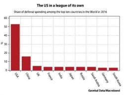 Gavekal On The Coming Clash Of Empires: Russia's Role As A Global Game-Changer