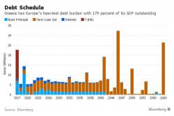 Greek Debt Relief Deal Fails In Last Minute, As Germany, IMF Clash Again Greek Debt Relief Deal Fails In Last Minute, As Germany, IMF Clash Again