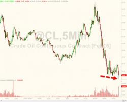 WTI Crude Crashes Under $30 After EIA Cuts Demand, Increases Production Forecast