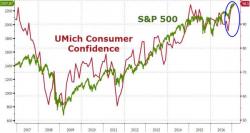 The Chart Larry Fink Thinks Is "Horrifying" The Chart Larry Fink Thinks Is "Horrifying"