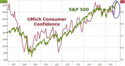 The Chart Larry Fink Thinks Is "Horrifying"