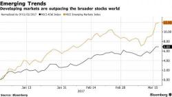 Quiet Start To Quad-Witching St. Paddy's Day: Futures Flat, Global Stocks Mixed