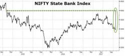 Modi Throws $32bn At Indian State Banks – Share Prices Surge
