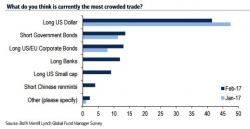 Is the Euro About to Rally to 120? Is the Euro About to Rally to 120?