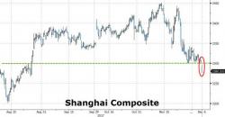 Asian Market Rout Goes Global On Tech, Tax And Government Shutdown Tremors