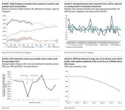 Goldman Warns Oil Could Plunge Below $40 Absent OPEC "Shock And Awe"