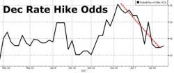 The Fed Has Hit The 'Pause' Button The Fed Has Hit The 'Pause' Button