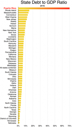 The Case For Wiping Out Puerto Rico's Debt The Case For Wiping Out Puerto Rico's Debt