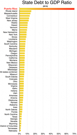 The Case For Wiping Out Puerto Rico's Debt