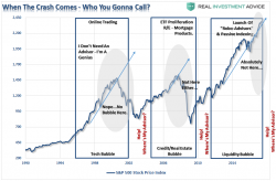 Signs Of Excess: Crowding & Innovation