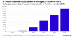 China May Have Found A "Solution" To Its Massive Bad Debt Problem