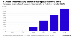 China May Have Found A "Solution" To Its Massive Bad Debt Problem China May Have Found A "Solution" To Its Massive Bad Debt Problem