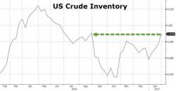 The Oil War Is Only Just Getting Started The Oil War Is Only Just Getting Started