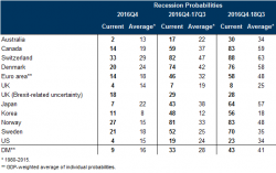 Goldman's 10 Most Important Questions For 2017