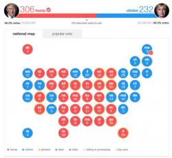 Coup Or No Coup: What To Watch For As The Electoral College Votes Tomorrow Coup Or No Coup: What To Watch For As The Electoral College Votes Tomorrow