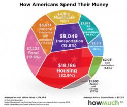 Here's How Many Americans Live In Houses They Can't Afford