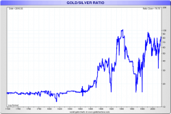 Buy Silver – “Best Precious Metals Trade”