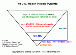 We Need A Social Economy, Not A Hyper-Financialized Economy