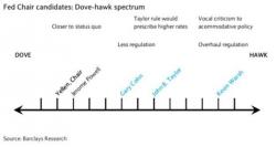 The Key Things To Look For In Today's FOMC Minutes