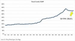 Eric Peters: If Rates Ever Rise Above 3.5% "It Would Spark Massive Defaults"