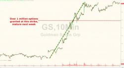Why Are Goldman Insiders Dumping Stock At The Fastest Rate In 5 Years?