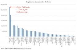 3 California Counties File Multi-Billion Dollar Lawsuits Against "Big Oil" Over Rising Sea Levels