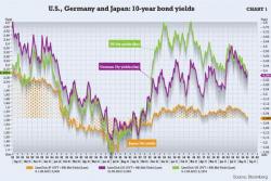 The Stage Has Been Set For The Next Financial Crisis The Stage Has Been Set For The Next Financial Crisis
