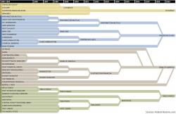 25 Years Of Fed Fueled M&A - The Enabling Of A Banking Oligopoly 25 Years Of Fed Fueled M&A - The Enabling Of A Banking Oligopoly