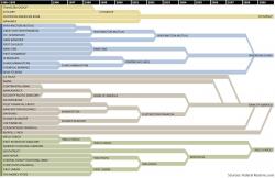 25 Years Of Fed Fueled M&A - The Enabling Of A Banking Oligopoly