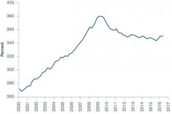 Bill Gross: "Our Financial System Is A Truckload Of Nitroglycerin On A Bumpy Road"