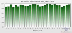 Donald Trump Is Right About The Need For Term Limits