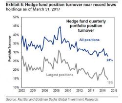 Barrage Of Billionaire Bears Predict Doom And Gloom, Refuse To Sell