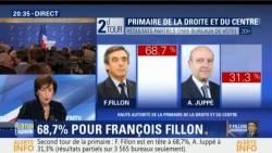 Francois Fillon Wins French Republican Primary, Trouncing Alain Juppe