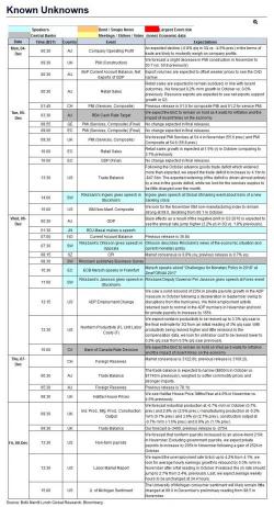 Key Events In The Coming Week: Jobs, Brexit, PMI, IP And More