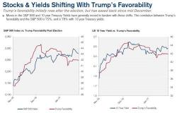 According To Credit Suisse, This Is The Only Thing That Matters To Markets According To Credit Suisse, This Is The Only Thing That Matters To Markets