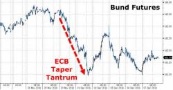 ECB Preview: The Market's All-In But "There's A Significant Chance Draghi Disappoints" ECB Preview: The Market's All-In But "There's A Significant Chance Draghi Disappoints"