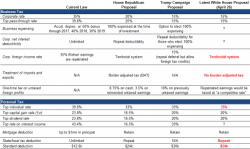 Still Confused About Trump's 1-Page Tax Plan? Goldman Explains It All Still Confused About Trump's 1-Page Tax Plan? Goldman Explains It All
