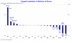 The ECB's Target2 Lies - Exposing The Real Capital Flight From Italy & Spain