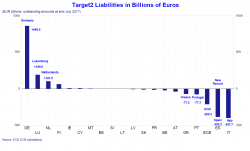 The ECB's Target2 Lies - Exposing The Real Capital Flight From Italy & Spain The ECB's Target2 Lies - Exposing The Real Capital Flight From Italy & Spain