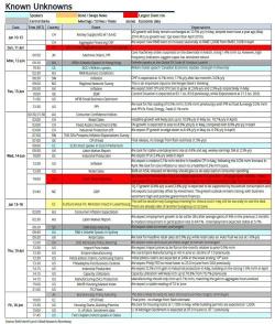 Key Events In The Coming Busy Week: Fed, BOJ, BOE, SNB, US Inflation And Retail Sales