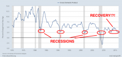 Stripped of Accounting Gimmicks, the US Has Been on the Verge of Recession since 2011 Stripped of Accounting Gimmicks, the US Has Been on the Verge of Recession since 2011
