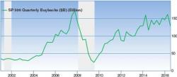 Two Trends That Will Force The Fed To Start Buying Stocks