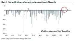 Some Good News For Active Managers: First Weekly Mutual Fund Inflow In 12 Months Some Good News For Active Managers: First Weekly Mutual Fund Inflow In 12 Months