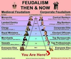Feudalism: Then & Now Feudalism: Then & Now