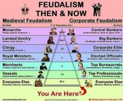 Feudalism: Then & Now